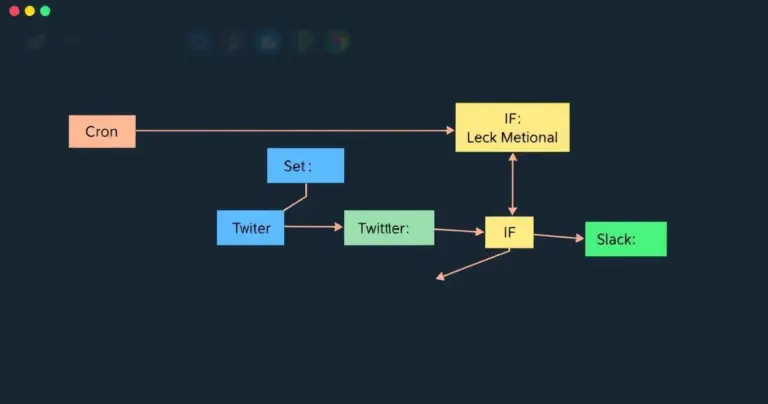 Build a Twitter Bot with n8n