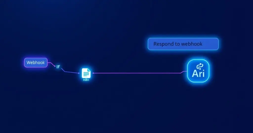 n8n API Endpoint: Create & Consume Your Own APIs