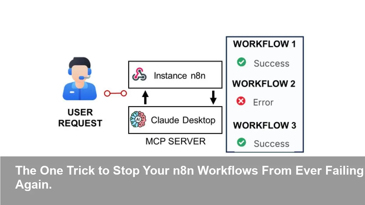 Are Your n8n Workflows Secretly Failing? This AI Fixes Them