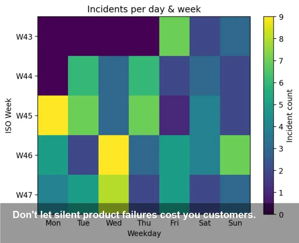 Is Your Product a Ticking Time Bomb? This Score Cut Failures by 35%