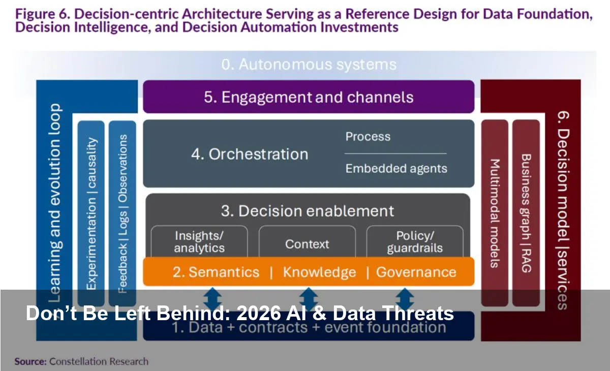 Enterprise tech 2026: 15 AI, SaaS & data trends to watch