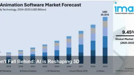 Gaming and AI Propel 3D Animation Market Growth Now
