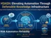 H2AI2H: Defensible Knowledge for Reliable Automation