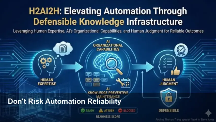 H2AI2H: Defensible Knowledge for Reliable Automation