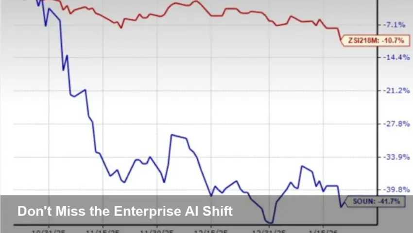 Will SOUN's Bridgepointe Deal Unlock Enterprise AI?