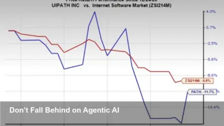UiPath’s Platform Converts Agentic AI into Leverage