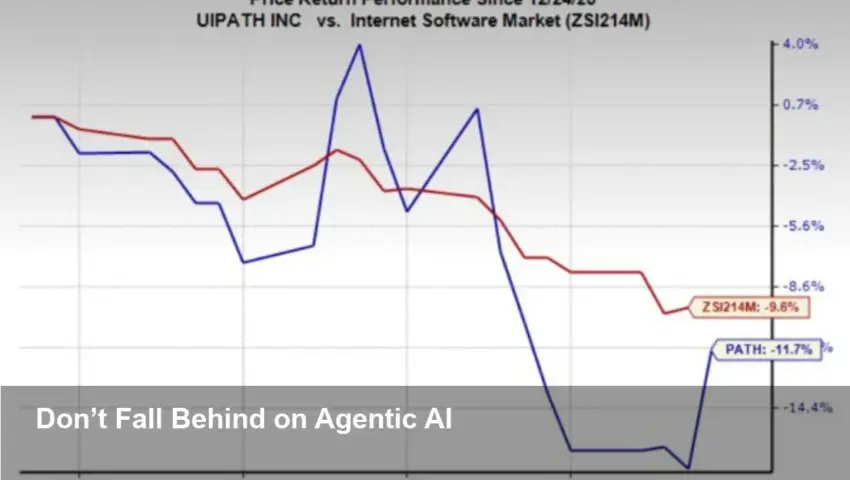 UiPath’s Platform Converts Agentic AI into Leverage