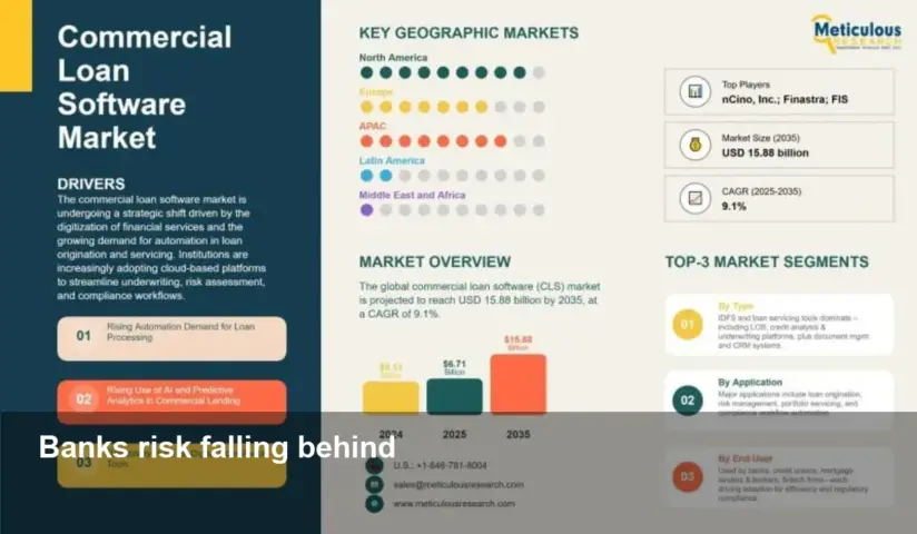 Commercial loan software market shifts: Cloud & AI lead
