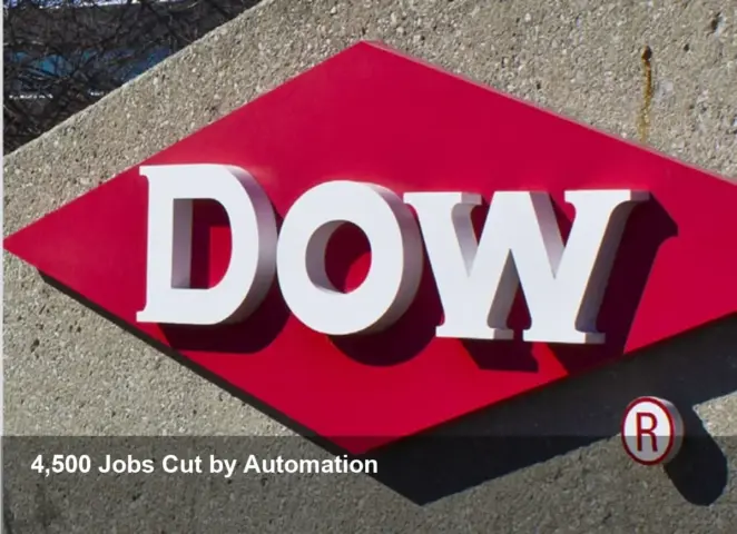Dow cuts 4,500 jobs as AI and automation expand