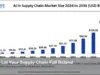 AI and Digital Intelligence Transform Supply Chains